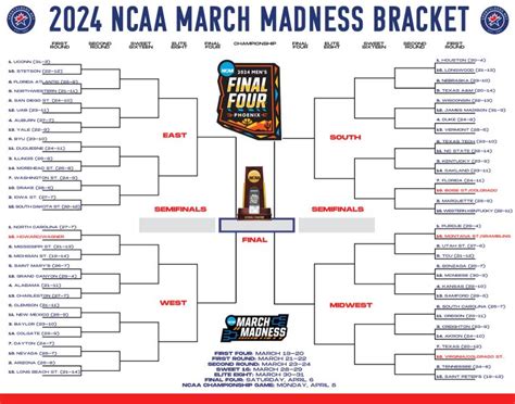 Final Four Mens 2024 Bracket - Nessy Adelaida