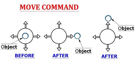 Move Command In Autocad Autocad Command Math