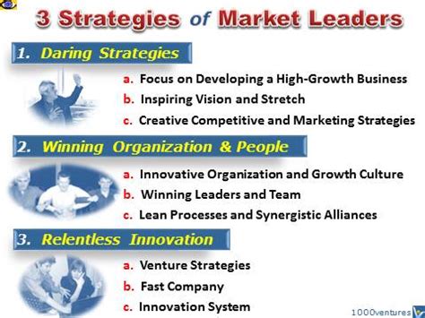 Smart Info About How To Be A Market Leader Servicecomplex