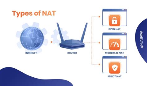 How To Change NAT Type On PC Expert Guide