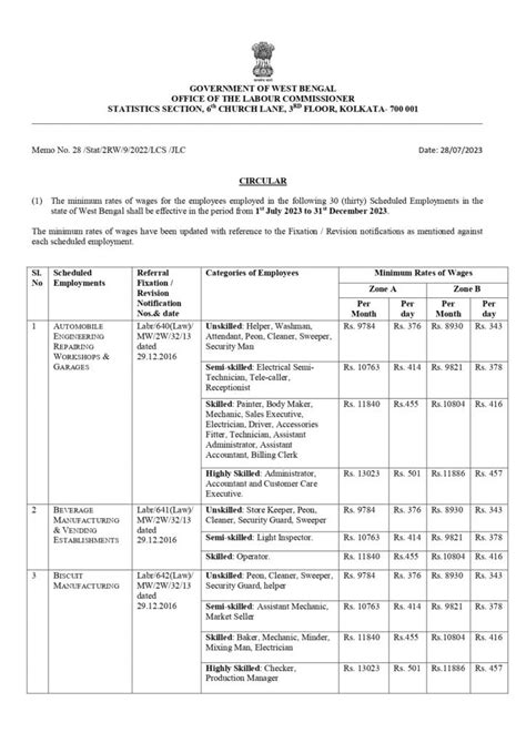 West Bengal Minimum Rates Of Wages Have Been Updatedwest Bengal Minimum