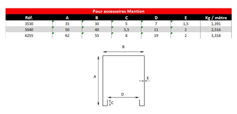 Fiches Techniques Faure Metallurgie