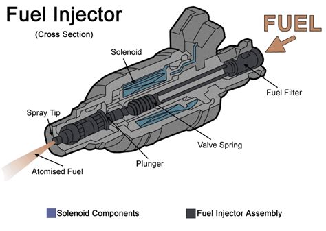 Does Fuel Injector Cleaner Work? - BlueDevil Products