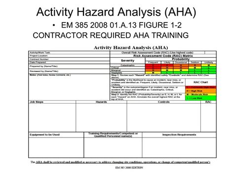 Aha Em 385 Form Fill Out Printable PDF Forms Online