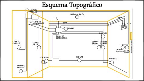 Inspiracion De Esquemas Y Diagramas Arquitectura Columbus House