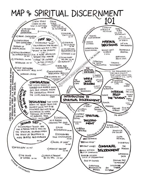 Spiritual Discernment 101 Godseekersnd Spiritual Discernment