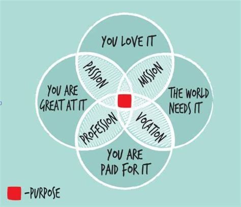 8 Simple Tips On Finding Your Life Purpose Adrian Cahill