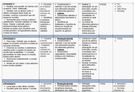 Mundo Do Professor Pnaic SequÊncia DidÁtica