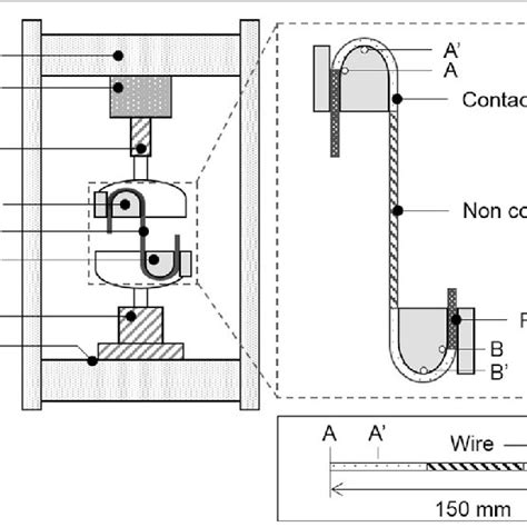 Schematic Of Tensile Testing Machine With A Wire Download Scientific