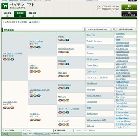 5回中山7日 1r 2歳未勝利 2歳未勝利 馬齢 ダ右1200m 16頭 ｜オルフェインパクト