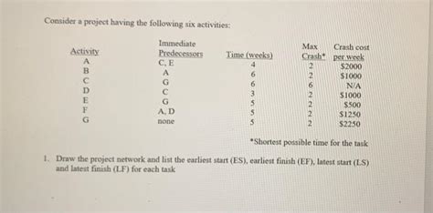 Solved Consider A Project Having The Following Six Chegg