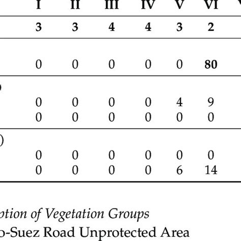 Summary Of Indicator Species Analysis Isa Showing The Most Download Scientific Diagram