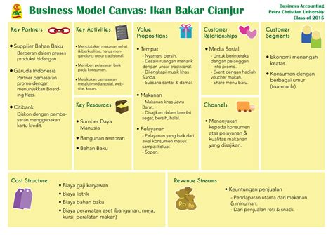 Contoh Bisnis Model Canvas Minuman Koleksi Gambar