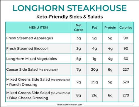 Longhorn Steakhouse Nutrition Guide Besto Blog