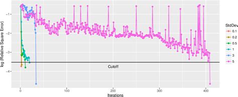 Figure From Analysis Of Thompson Sampling For Gaussian Process