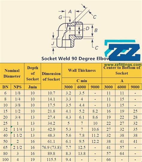 Socket Weld Elbow 90 Degree 1 6000 Lb A350 Lf3 Asme B1611 Zizi