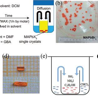 Description Of Mapbbr Single Crystal A Schematic Diagram Of Mapbbr