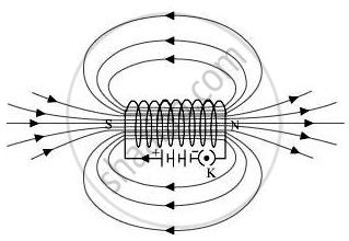 Draw the Pattern of Magnetic Field Lines of a Solenoid Through Which a ...