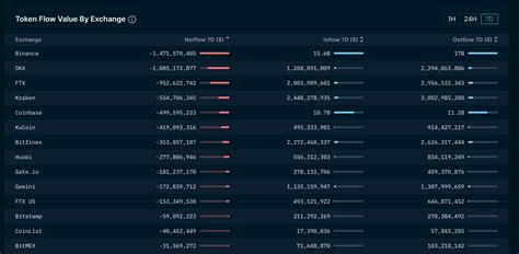 Betalpha Labs On Binance Feed Ftx Alameda