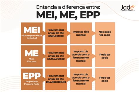 PORTE EMPRESARIAL MEI ME EPP Escritório Jade Contabilidade