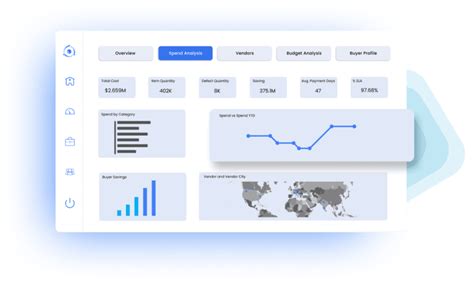 Procurement Analytics Simplify Procurement With Power Bi