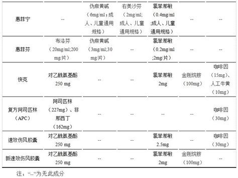 如何选择OTC感冒药