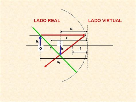 Ptica Geomtrica De Qu Trata La Ptica Geomtrica