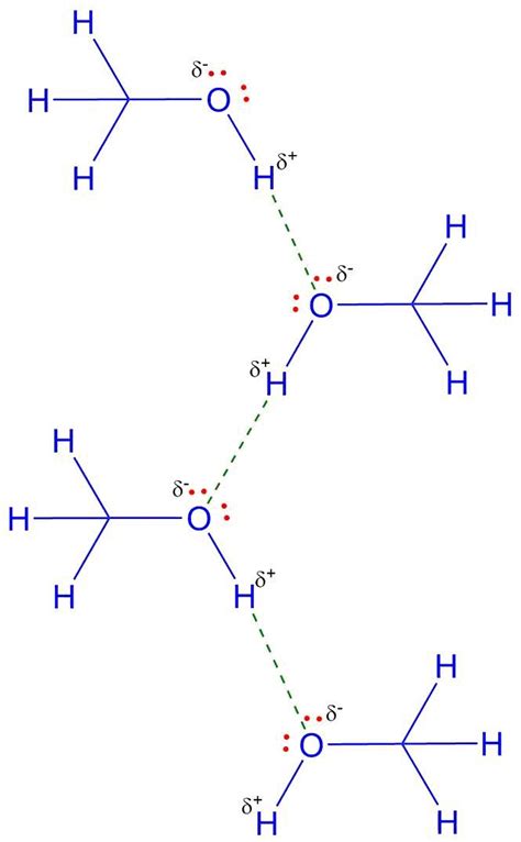 Hydrogen Bonding Drawing