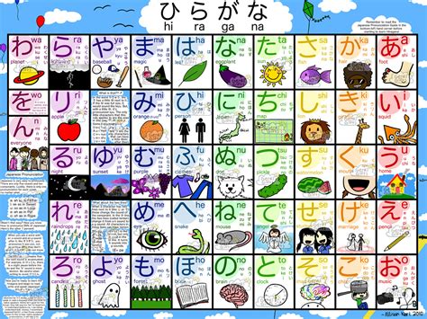 Japanese Alphabet Poster by Okani-san1437 on DeviantArt