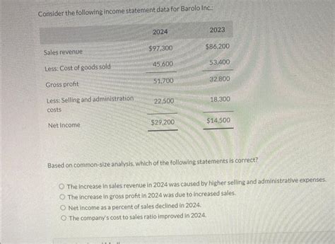 Solved Consider The Following Income Statement Data For Chegg