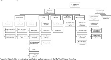 Figure 1 1 From The Politics Of Mine Closure And Sustainable