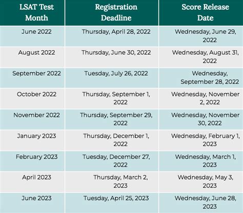 LSAT Test Dates 2023 2024 Registration Times