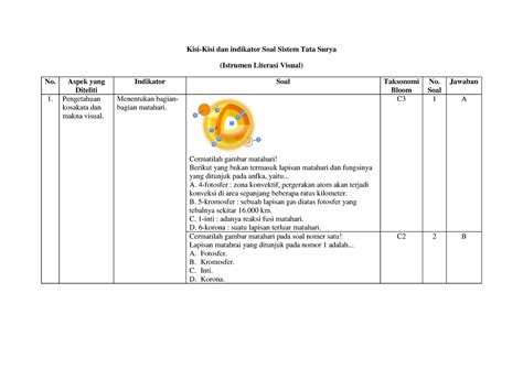 Soal Hots Sistem Tata Surya Kisi Kisi Dan Indikator Soal Sistem Tata