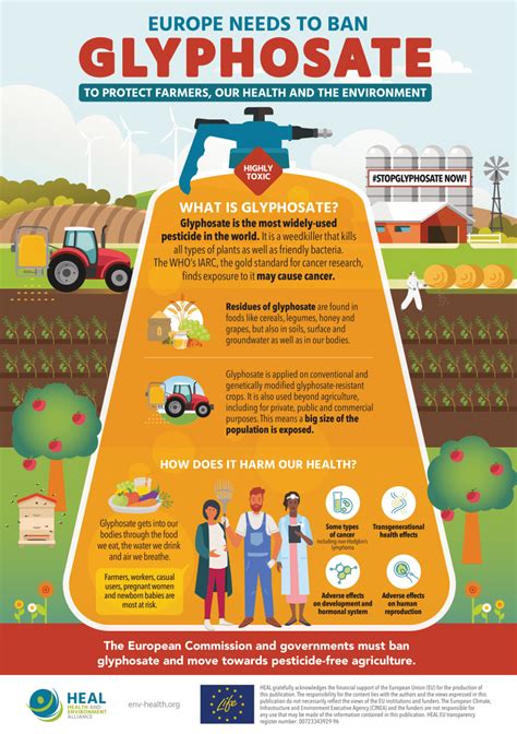 Health And Environment Alliance Glyphosate Why The Eu Needs To Ban