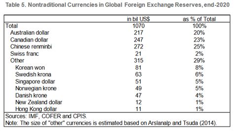 The Sunday Paper The Stealth Erosion Of Dollar Dominance Active