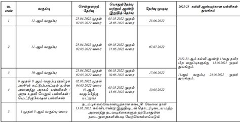 TN 10th 12th Public Time Table 2022 Tnschools Gov In 11th 10th 12th