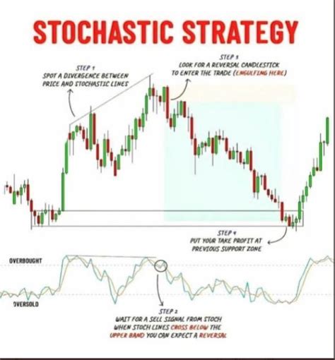 Pin By Lendberg Lysias On Quick Saves Stock Trading Learning Forex