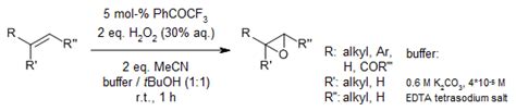 Epoxide synthesis by epoxidation