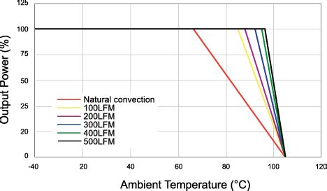 Understanding Datasheet Parameters Recom