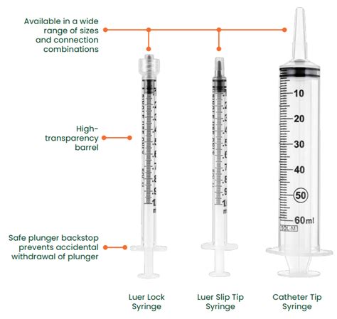 Sol Millennium Medical P180005 Sol M 5ml Luer Lock Syringe Without