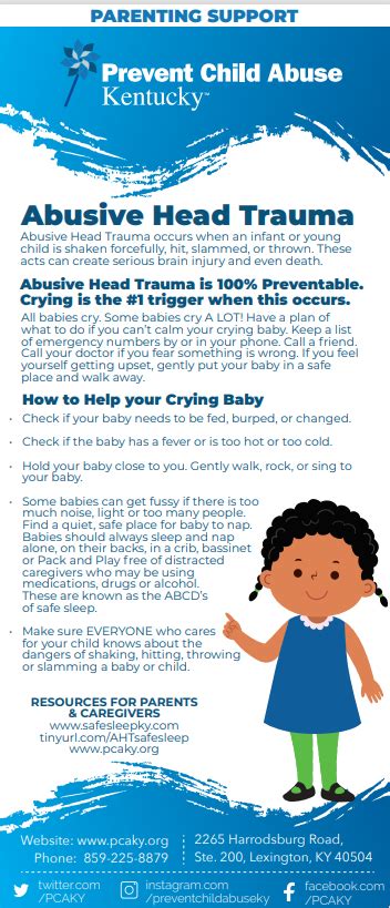 Abusive Head Trauma Pcaky