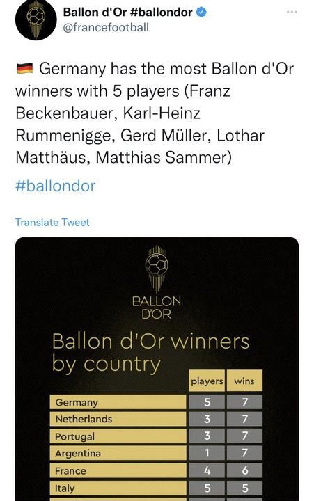 Ballon D’or Winners By Country - Sports - Nigeria