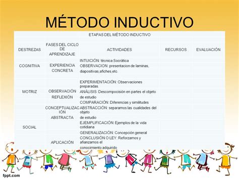 Ejemplos De Proceso Inductivo Y Deductivo Nuevo Ejemplo