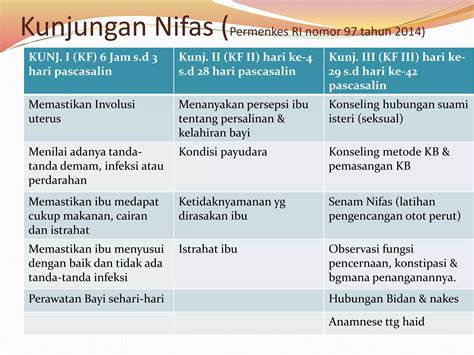 Konsep Dasar Masa Nifas Ppt