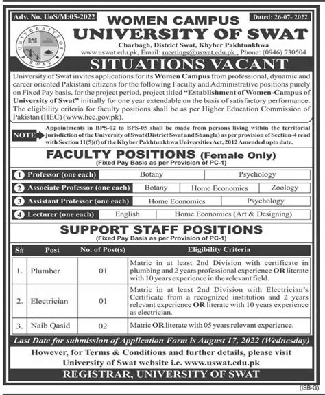 Jobs at University of Swat Women Campus 2022 - Latest Jobs In Pakistan