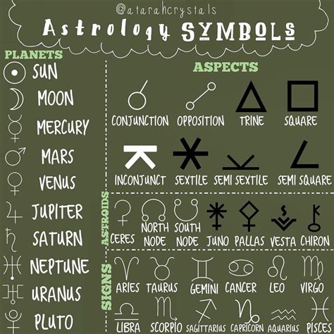 Crowned On Instagram Heres A Simple Cheat Sheet On The Different