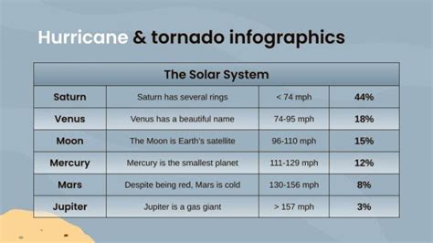 Hurricane & Tornado Differences Infographics