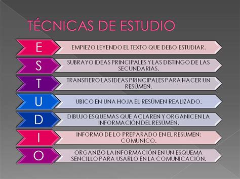 CLAVES DE APRENDIZAJES TÉCNICAS DE ESTUDIO