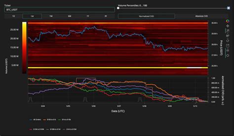 Bitcoin Cracks K On Cpi Amid Warning Us Inflation Highly Elevated