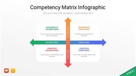 Competency Matrix Explained Lights Crystal